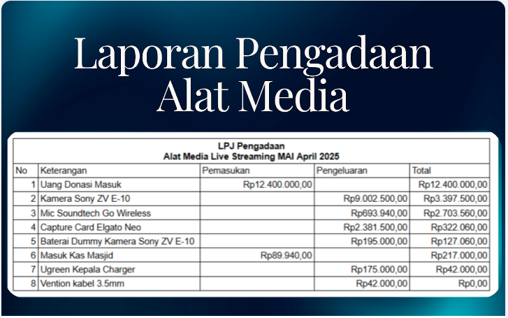 Dokumentasi Pengadaan Alat Live Streaming April 2025